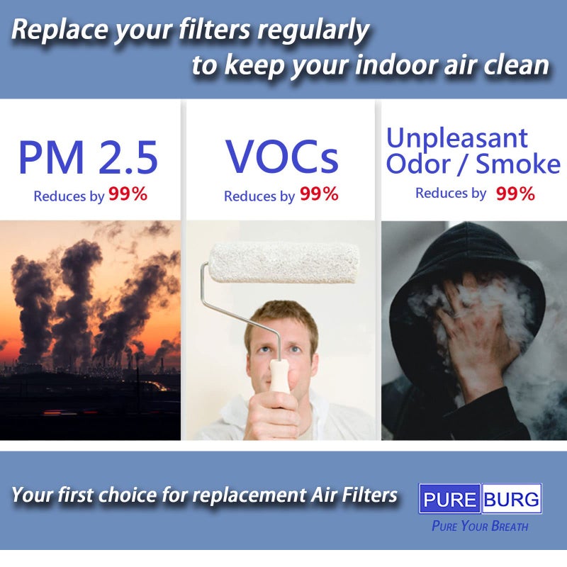 PUREBURG Replacement Filter Set Compatible with Green Air Encore Air Purifier,H13 HEPA Activated Carbon Filter 2-IN-1 Air Clean Dust PM2.5 Odor smoke VOCs - Image 5